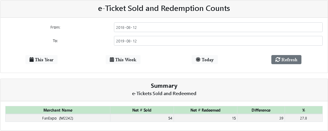 e-Tickets Sold and Redemption Counts